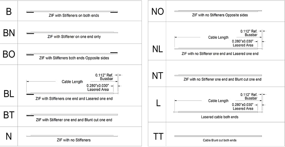 Parlex / Johnson Electric PS-3705 ZIF Flat Flexible Cables